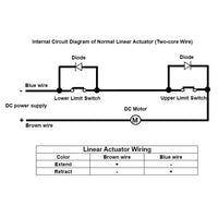 Waterproof DC Electric Linear Actuator IP67 Stroke 24 Inch 600mm (Model: 0041943)