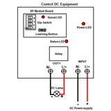 LORA 5 Km 1 Way Wireless Switch Receiver DC Power Input Output (Model: 0020139)