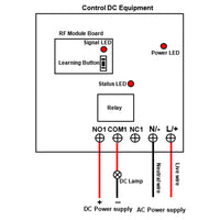 2 Km 1 Channel Wireless Remote Control Relay Switch Kit AC 120V 220V 10A (Model: 0020469)