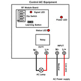 LORA 5 Km Wireless Remote Control Switch Kit 1 Way 120V 220V Input Output (Model: 0020146)