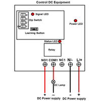 5000 Meters Wireless Remote Switch Kit by Dry Contact Triggered (Model: 0020692)