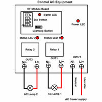 LORA 5 Km 2 Way AC Wireless RF Switch Receiver 120V 220V Input Output (Model: 0020148)