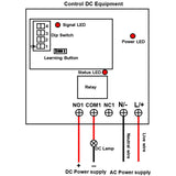 120V 220V Wireless Remote Control Switch Kit 1-CH 10A Dry Relay Output (Model: 0020689)