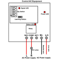 120V 220V Wireless Switch RF Receiver 1 Way 10A Relay Output (Model: 0020688)