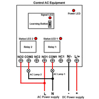 2 Way DC 10A Wireless Remote Control Receiver Kit Long Range 2 Km (Model: 0020200)