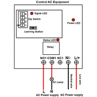 120V 220V Wireless Remote Control Switch Kit 1-CH 10A Dry Relay Output (Model: 0020689)