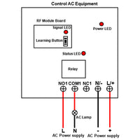 DC Power Waterproof Wireless Switch 1 Way 10A Relay Output (Model: 0020197)