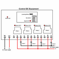 Long Range 120V 220V Wireless Remote Control Switch Kit 4 Way 30A (Model: 0020111)