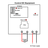 1-CH High Power Wireless Switch DC Input Output Radio Receiver (Model: 0020112)