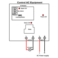 1 Way Wireless Switch AC 120V 220V Input Output 30A RF Receiver (Model: 0020134)