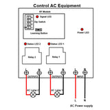 120V 220V 30A Wireless RF Switch Receiver 2 Way AC Output 5km (Model: 0020135)