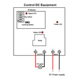 1-CH High Power Wireless Switch DC Input Output Radio Receiver (Model: 0020112)