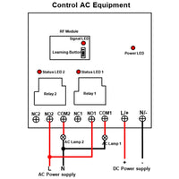 DC 8V~80V Wireless RF Switch Radio Receiver 2-CH 30A Relay Output (Model: 0020338)