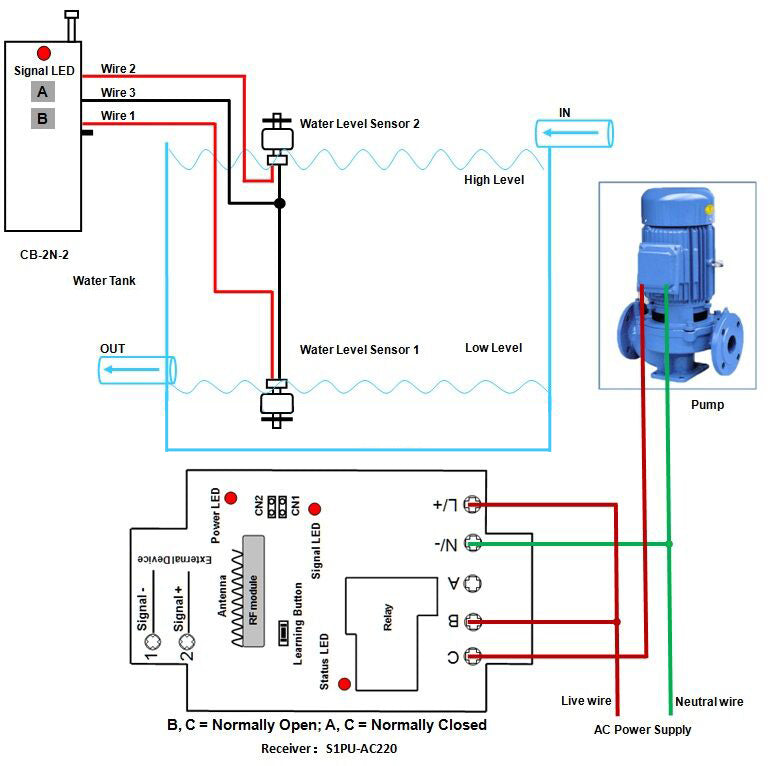 Long Range2Km Wireless Automatic Remote Control Water Tank Water Level ...