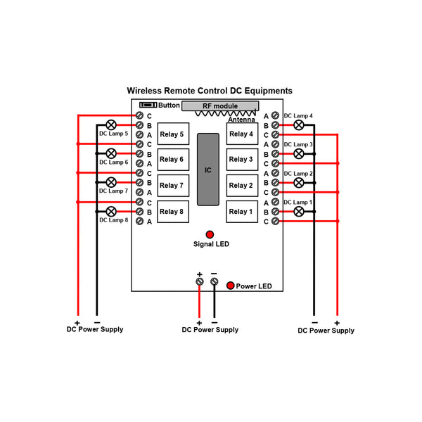 Long Range 5 Km 8 Channels DC 9V 12V 24V Wireless Remote Control Switch Kit  (Model: 0020055)